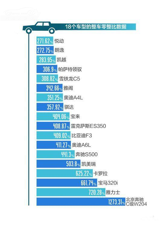 别再让"零整比"躺枪了