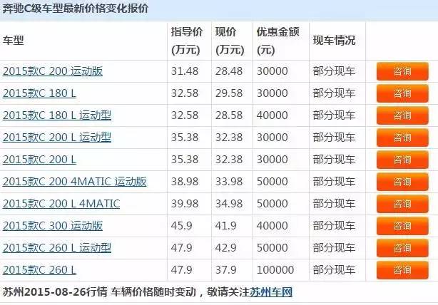 谁把4s店们逼进赔钱卖车,血本无归的死胡同